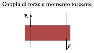 Coppia di forze e momento torcente