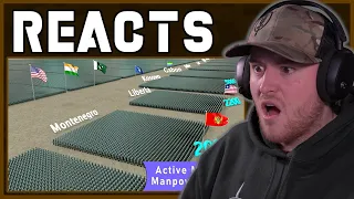 Active Military Manpower Comparison (Royal Marines Reacts)