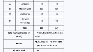 Download Sainik AISSEE Scorecard 2024 | सैनिक स्कूल निकाल 2024