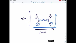 IB Physics 7.3 - Feynman diagrams basics