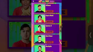 Voting For The Nickelodeon Kids’s Choice Awards 2024