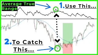 How To Use The Average True Range For Beginners (MUST KNOW SECRETS)