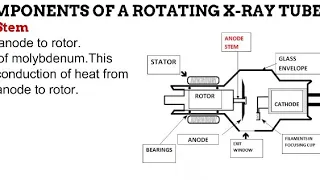 4. X-Ray Tube Components RADIOGRAPHIC EQUIPMENT