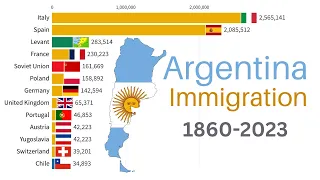 Largest Immigrant Groups in Argentina