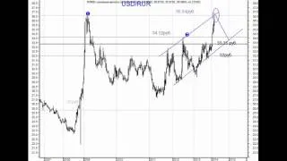 Рубль в 2014 году.