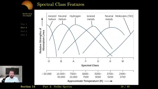 14 Analyzing Starlight Part 2 Stella Spectra