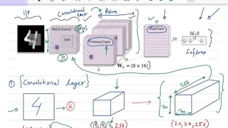 Deep Learning 58: Capsule Network Architecture Details