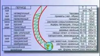 05 К П  Петров  Общая Теория Управления  5  Глобальный исторический процесс