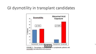 Extra Pulmonary Complications post Lung Transplant