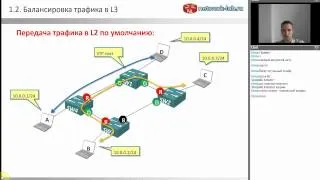 Балансировка нагрузк в сетязи Cisco часть 1