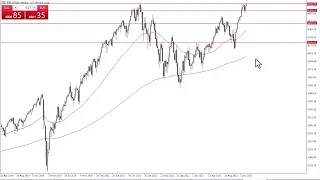 S&P 500 Weekly Technical Analysis for January 22, 2024 by Chris Lewis for FX Empire