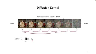 CVPR #18546 - Denoising Diffusion Models: A Generative Learning Big Bang