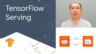 Deploying production ML models with TensorFlow Serving overview