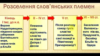 Розселення слов'янських племен. Групи слов'ян