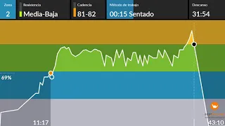 clase ciclo indoor spinning 97 pop-rock español fondo quemagrasas