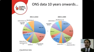 How CRY’s research impacted the investigation/management of people at risk of sudden cardiac death