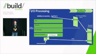 New techniques to develop low latency network apps