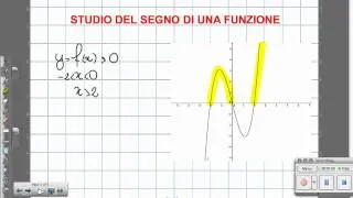 segno della funzione