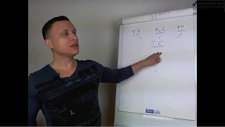 ТОРГОВАЯ СТРАТЕГИЯ, ТОЧКИ ВХОДА, СТОП ЛОСС, ТЕЙК ПРОФИТ, ТРЕНД!