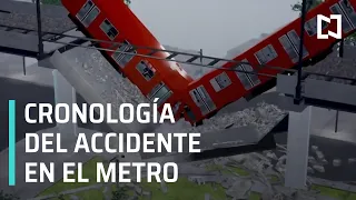 Cronología del accidente en el metro Olivos de la línea 12 - En Punto
