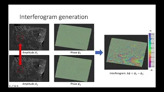 Introduction to Interferometric SAR - Dr. Gianluca Valentino (theory)