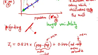 Principal Component Analysis