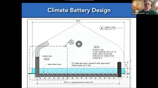 2023 Hudson Valley Farming and Field Day Series: Webinar 6 - Climate Battery Greenhouses