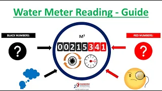 Water Meter Reading - Simple Guide