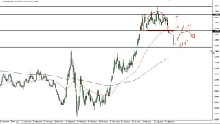 EUR/USD Technical Analysis for September 24, 2020 by FXEmpire