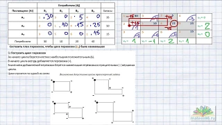 Транспортная задача (закрытая, с циклом). Метод потенциалов - подробно и понятно