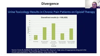 MAT and Suboxone in the Hospital Setting, Part 1