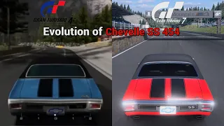 Evolution of Chevrolet Chevelle SS 454 GT4 & GT7 [4K]