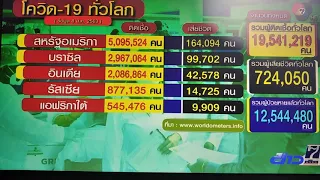 ข่าวเด็ดเจ็ดสี (บางส่วน) + ไตเติ้ล +แจ้งภาพยนตร์นาหนาชาติชุดอะไรไม่รู้ (8 สิงหาคม พ.ศ 2563)