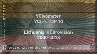 YCivometer XL + YCiv's TOP 10 - Lithuania in Eurovision 2000/2018 - Season 2, Episode 9