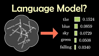 What is a Language Model? A visual explanation | LM1