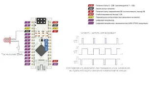 Pinout arduino nano