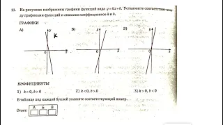 ОГЭ. Математика. Задание 11. Графики  #огэ #математика #школа