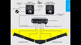 Zipwake Trim Control System Install on Azimut 39 By: Ian Van Tuyl