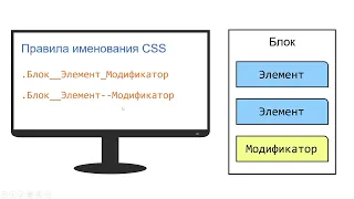 Методология БЭМ для начинающих