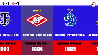 Локомотив не догнать? Все победители Кубка России по футболу (1993-2021)