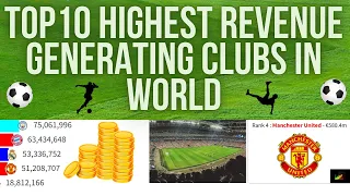 The world's top 10 richest football clubs performance of the highest revenue