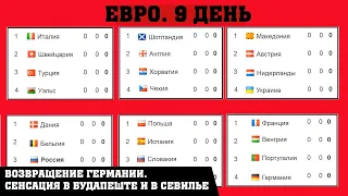 Чемпионата Европы по футболу (EURO 2020). 9 день. Таблицы. Результаты. Расписание.