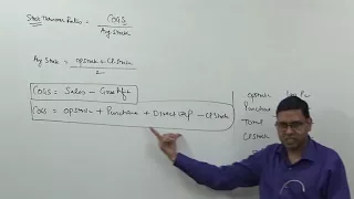 #2 Ratio Analysis [Activity & Profitability Ratios] ~ Concept behind formation of a Formula