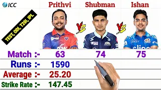 Prithvi Shaw vs Shubman Gill vs Ishan Kishan- Full Comparison
