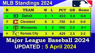 MLB Standings 2024 STANDINGS - UPDATE 5/04/2024 || Major League Baseball 2024 Standings
