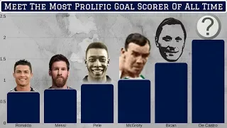 The Most Prolific Goal Scorer of All Time?