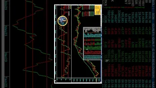 #Faiz artarken #Dolar da Yükseliyorsa Bunun Anlamı Nedir...? #shorts