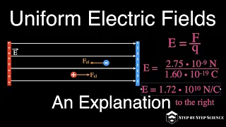 Uniform Electric Fields: an Explanation