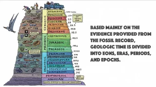 Earth Science - History of LIfe on Earth