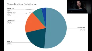 Prediction of differentially expressed genes and subtypes in Breast Cancer